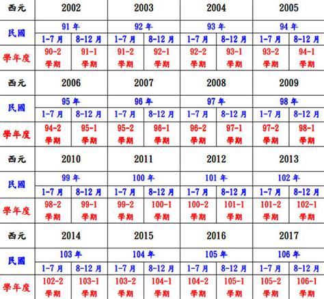 1951年民國|西曆/和曆/中華民國曆對照表 